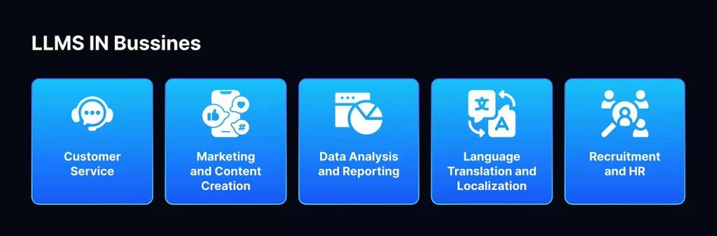 Large Language Models for Business: Best Practices