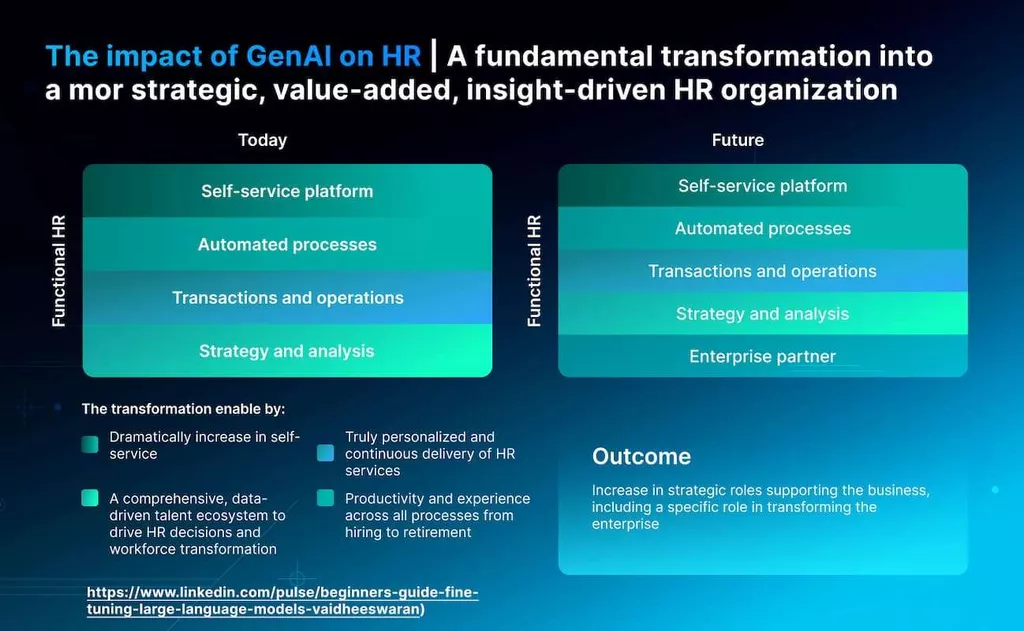 Large Language Models For HR: How To Use It in Human Resource