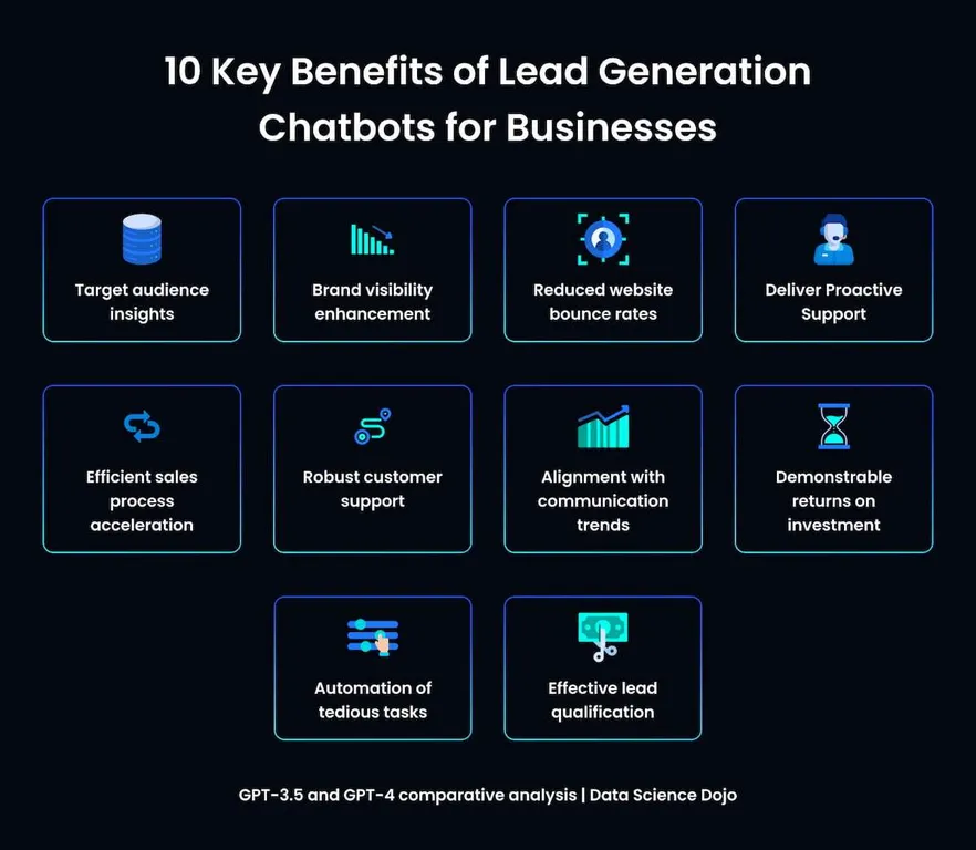 How to Use Chatbots to Automate Lead Generation?