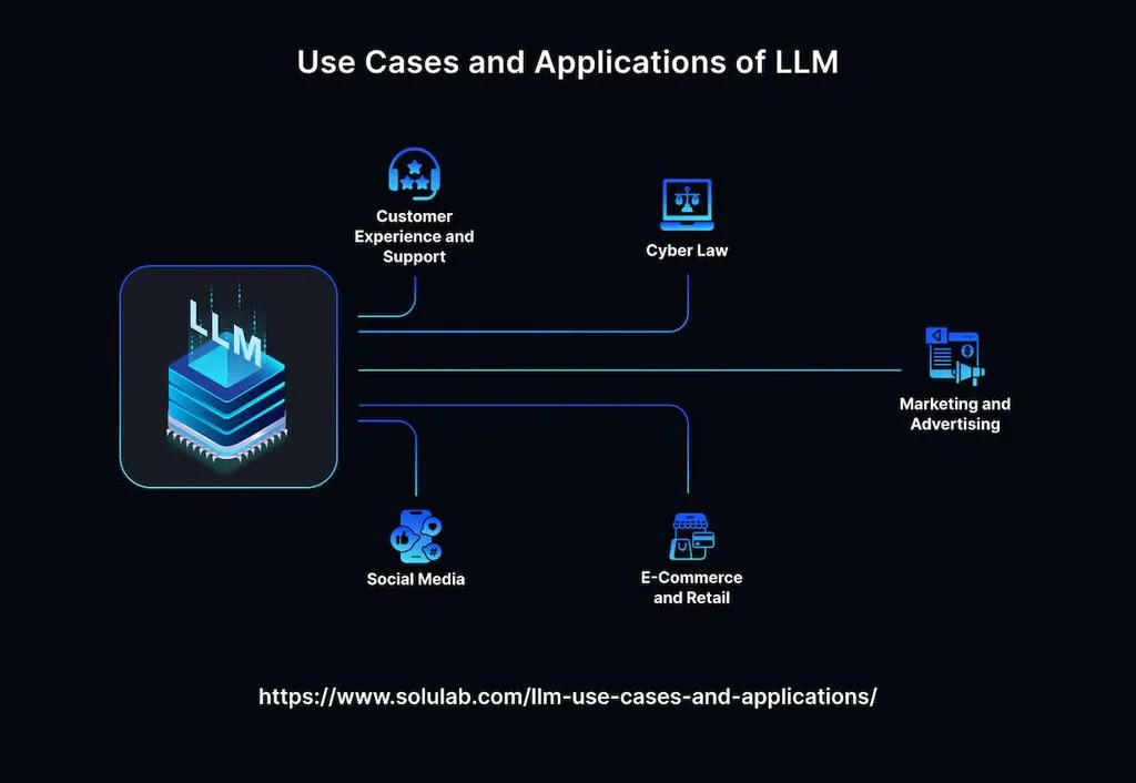 LLM vs SLM: The Differences in Large & Small Language Models