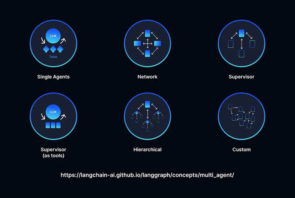 Guide to Multi-Agent Systems: Types, Applications and Benefits