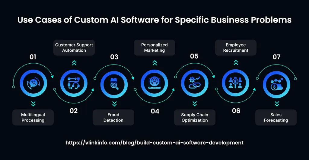 Custom vs. Off-the-Shelf AI: What’s Right For Your Business?