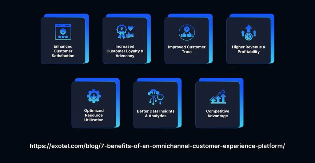 How to Implement Omnichannel Customer Service?