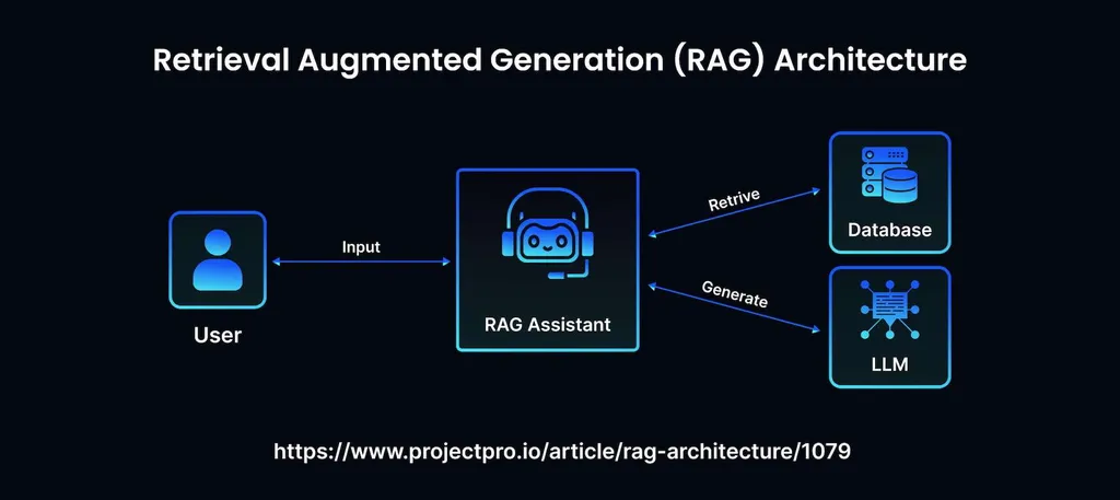 What is Retrieval-Augmented Generation (RAG) in AI?