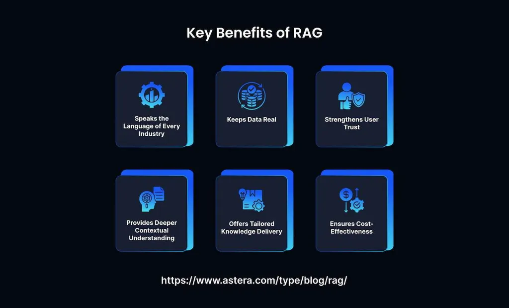 What is Retrieval-Augmented Generation (RAG) in AI?