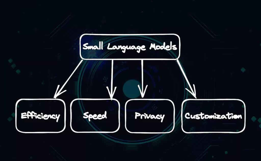Small Language Models Provide Better Results to Business Needs