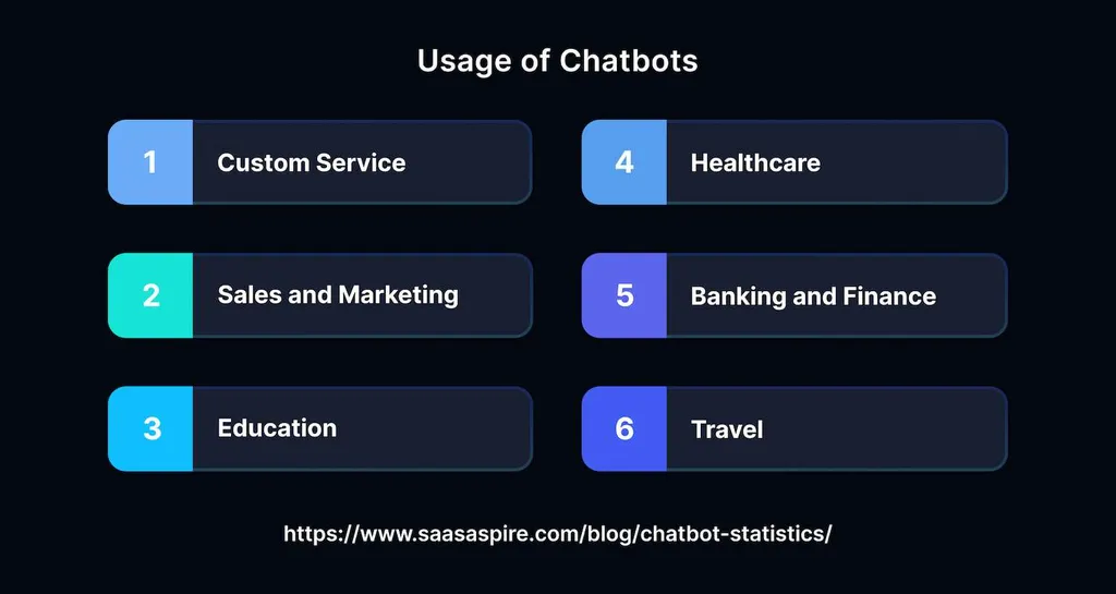 What is the Future of Chatbots: Top Chatbot Trends to Follow 