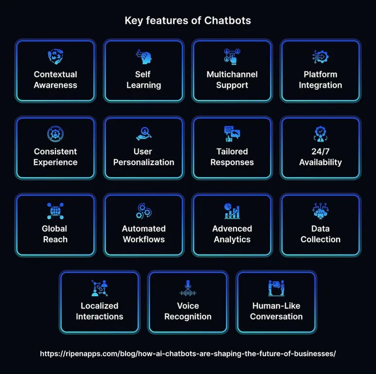 What is the Future of Chatbots: Top Chatbot Trends to Follow 
