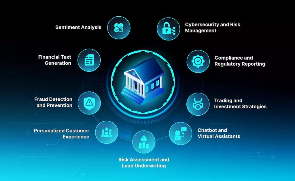 The Impact of Large Language Models in Finance