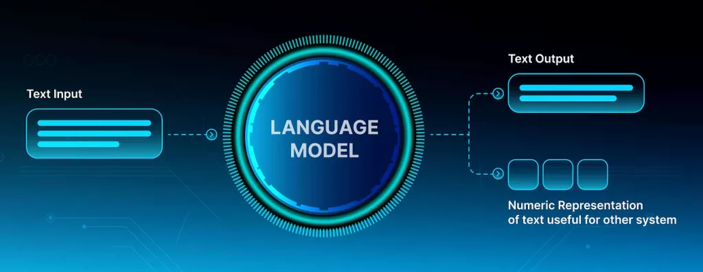 The Impact of Large Language Models in Finance