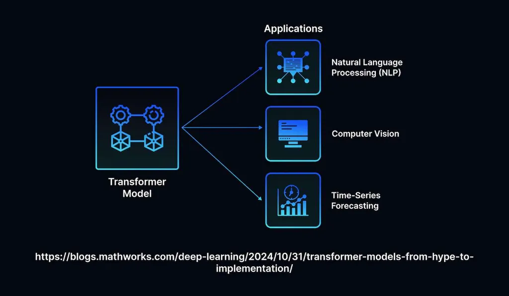 What are Transformers in Artificial Intelligence?