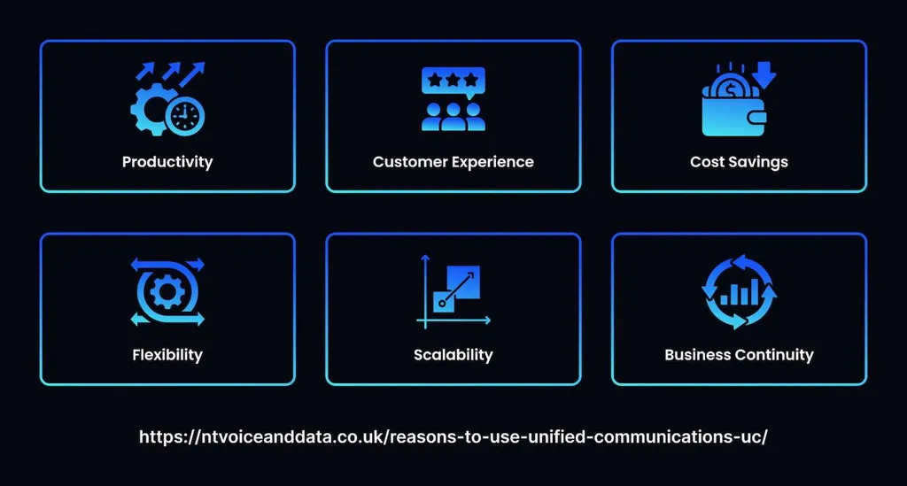 What Is Unified Communications (UC)?