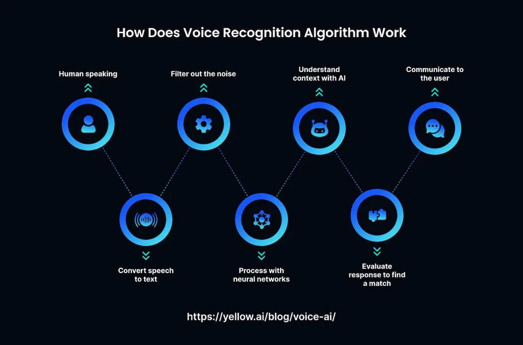 How Voice AI is Transforming Patient Care in the Healthcare Industry?