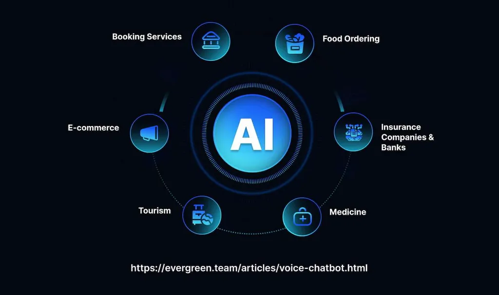 How to Improve Customer Experiences with AI Voice Chatbot?