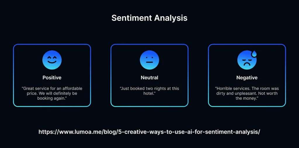 Unlocking the Voice of Customer (VoC) With AI