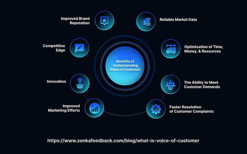 Unlocking the Voice of Customer (VoC) With AI