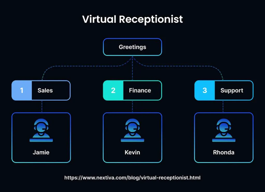 Virtual Receptionist Overview: Benefits & Best Practices