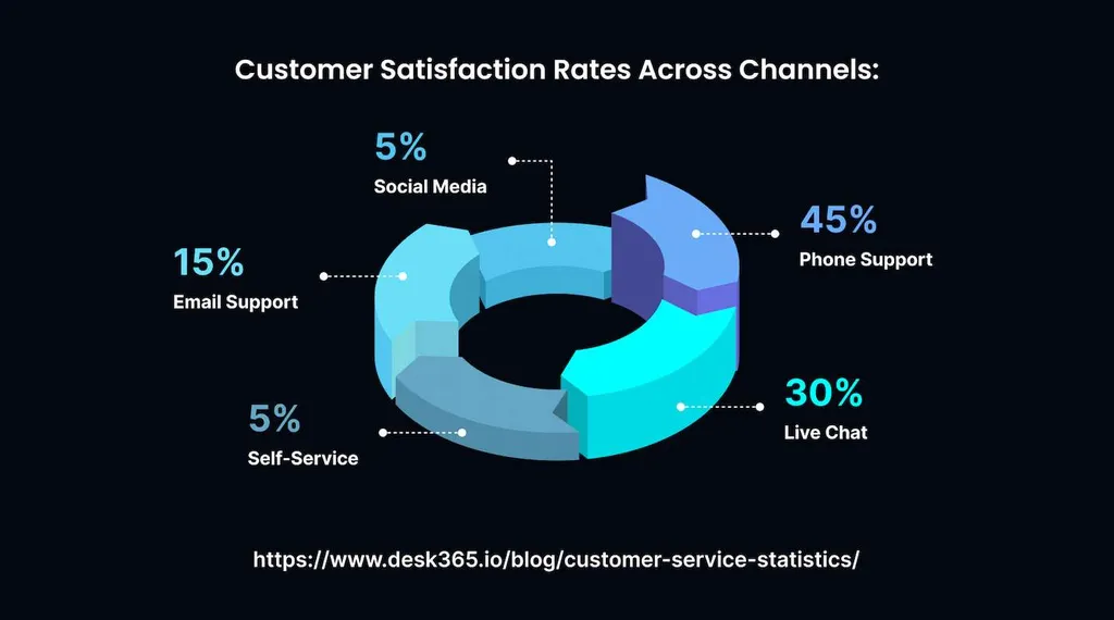 Virtual Receptionist Overview: Benefits & Best Practices